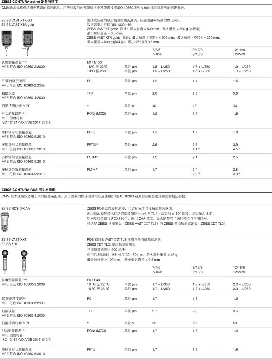 CONTURA紧凑型测量机 CONTURA紧凑型测量机