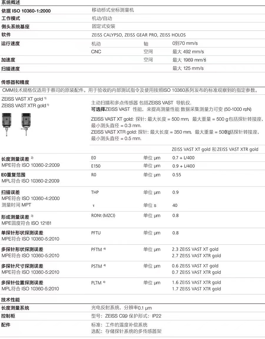 MICURA小型工件的高精度