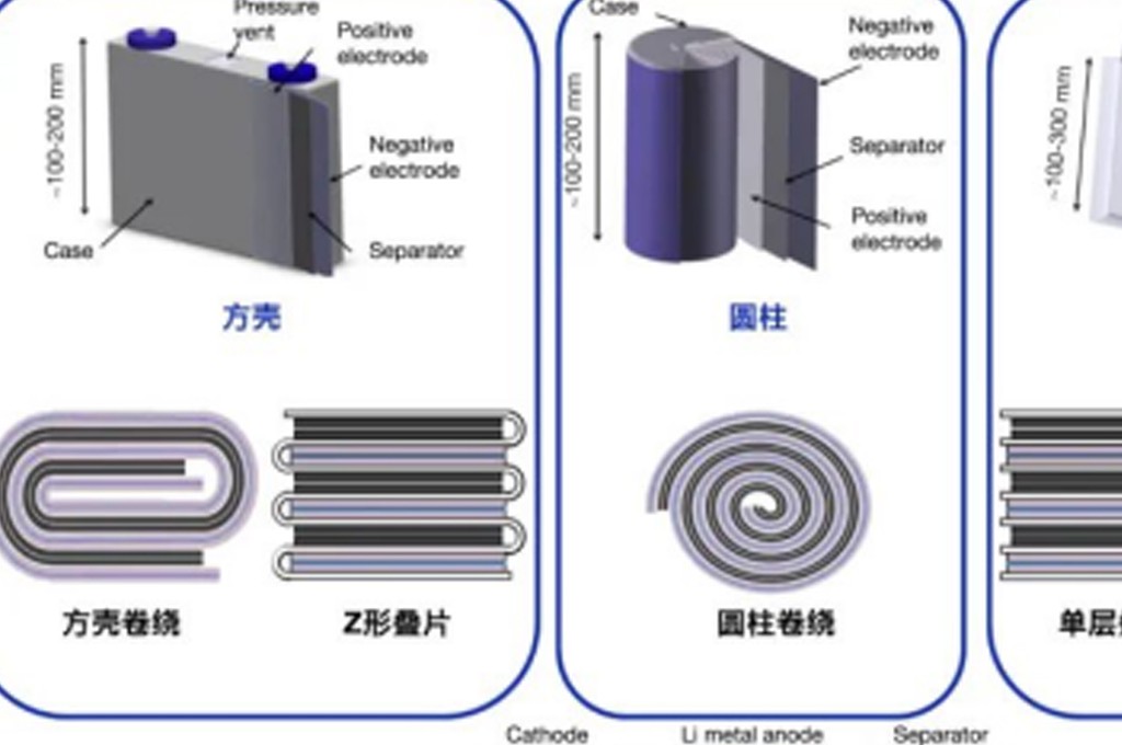 为动力电池行业量身定制的工业CT三维数据分析软件ZEISS INSPECT X-Ray