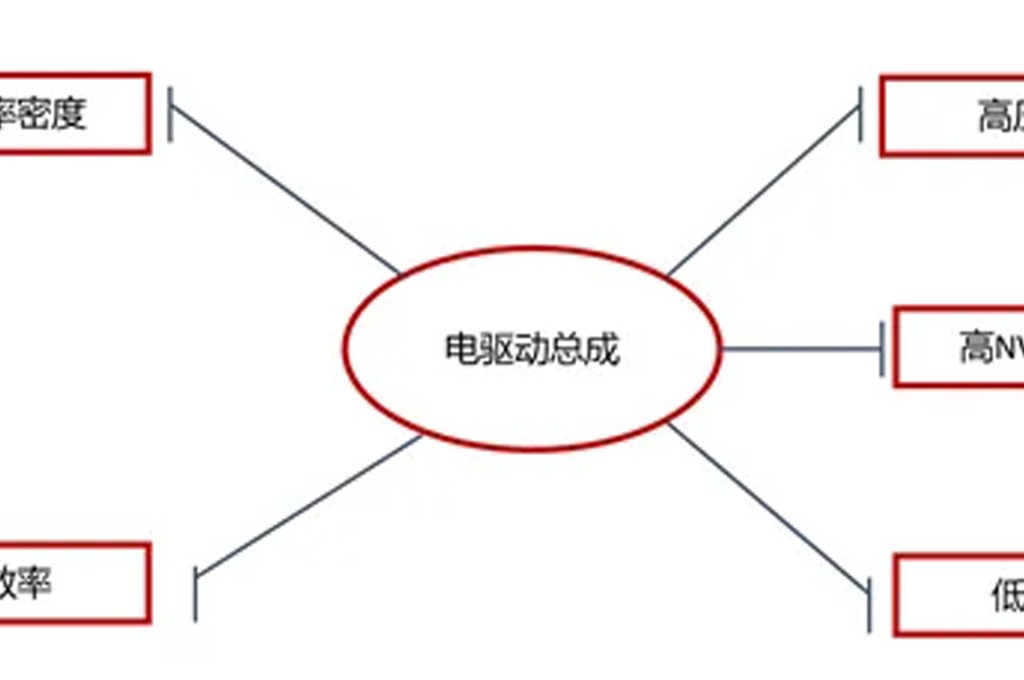 扁线电机如何打造质量管控的“护城河”？